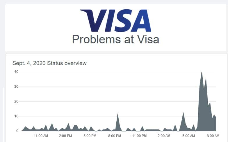 VISA Payment Processing Service Outage